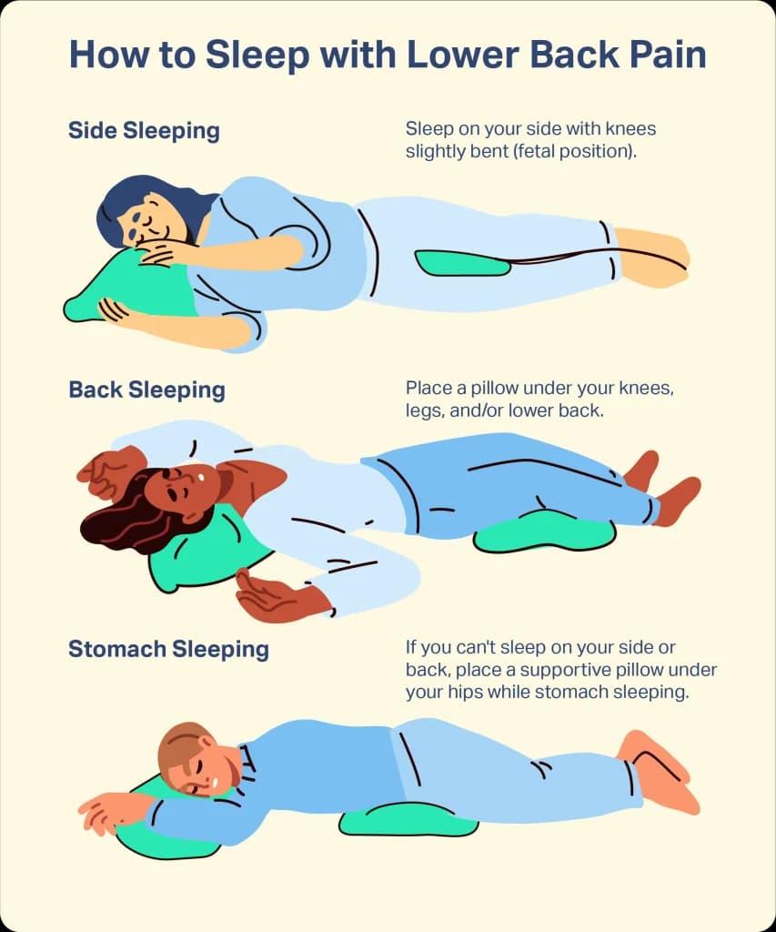 Image for Best Sleeping Positions for Back Pain
